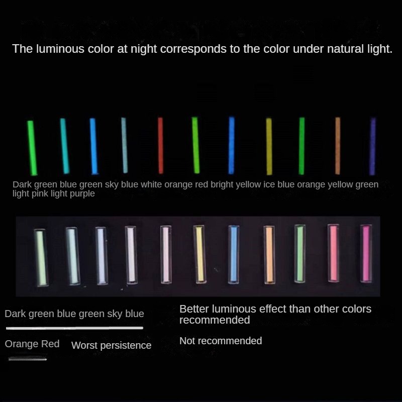 Non trizio Tubo luminoso in ve - Tritium Gas Tube recensione e prezzo